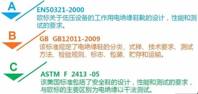 絕緣鞋的（de）自（zì）白書