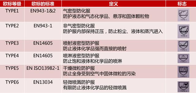 歐標防化服等級及標準.jpg